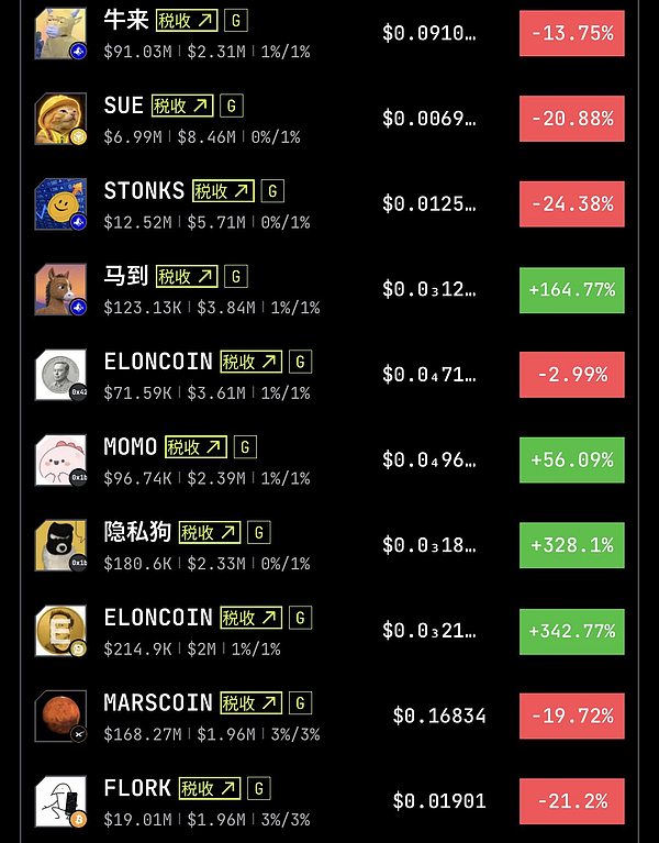 BNB Chain 开启发射台乱战 本轮关键词是「币股 Meme」？