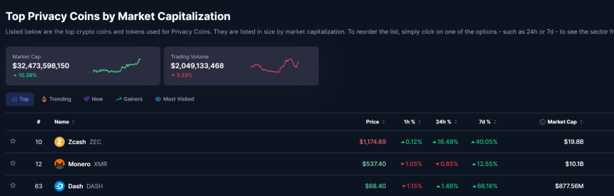 Privacy Sector Market Cap