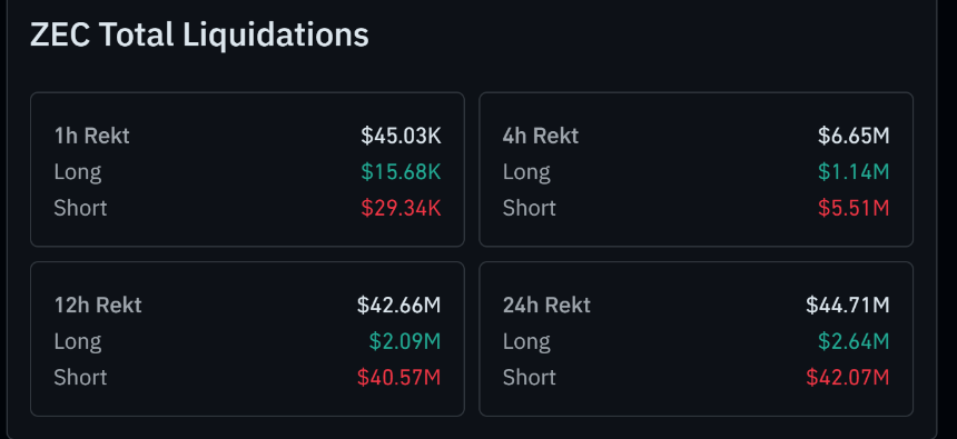 Liquidations Chart