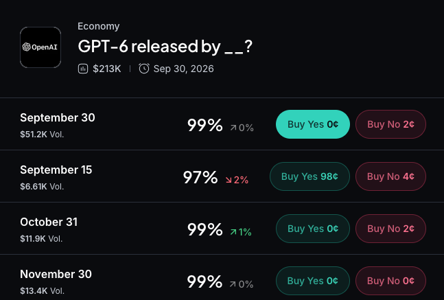 Myriad: GPT-6何时公开发布?点击预测。