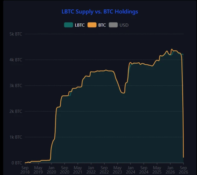 Liquid Network exploit tracker