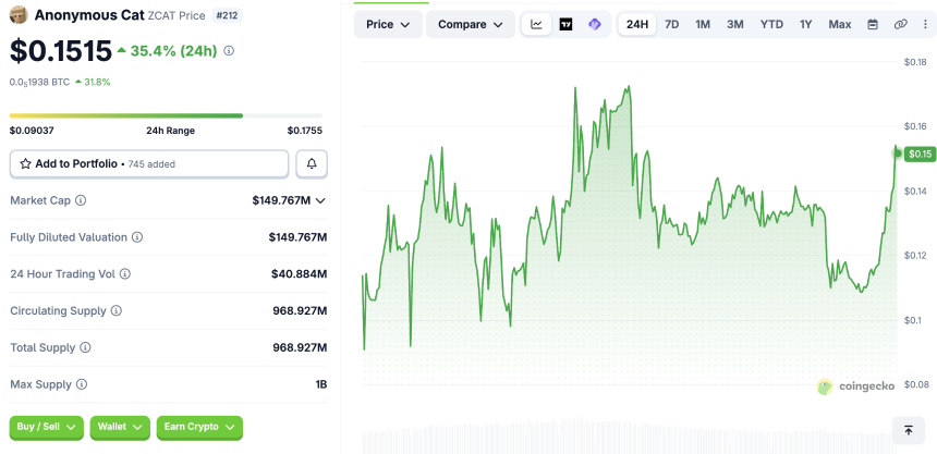 zcat crypto 24-hr price chart