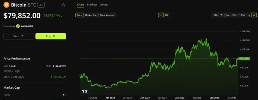 Bitcoin vs inflation chart