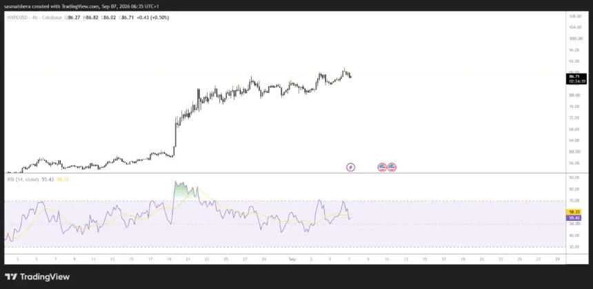 Hyperliquid HYPE 4H chart
