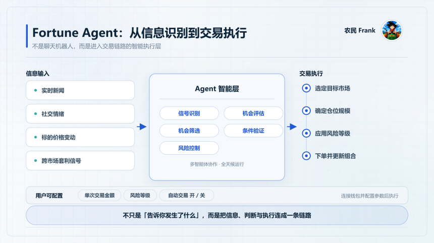 AI Agent 预测市场