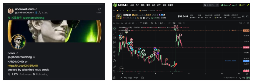 从碰瓷巨头到监控老板 Robinhood链上抢反弹玩法变了