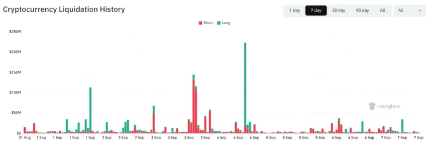Bitcoin slips below $80K as thin liquidity erases weekend gains, traders eye US CPI catalyst