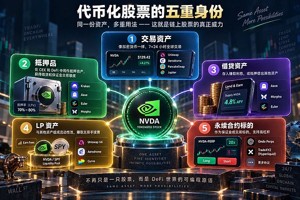 RWA与DeFi可组合性