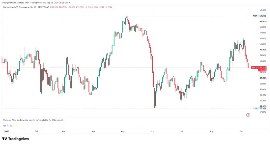 BTC.D_2026-09-08_15-56-38.png