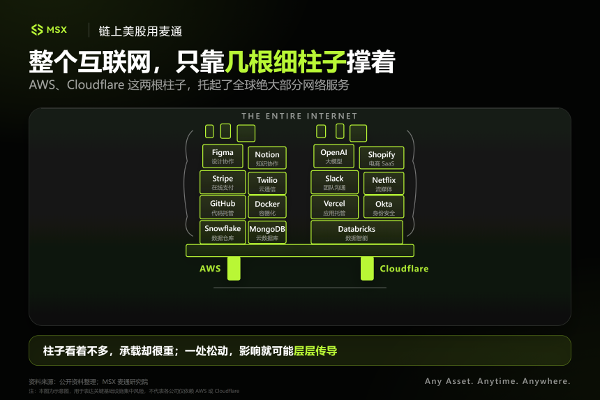 ChatGPT、Claude、Grok集体掉线，为啥都怀疑Cloudflare？