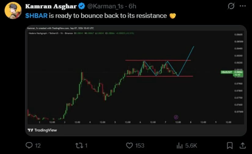 Kamran Asghar Maps a Return to Range Resistance