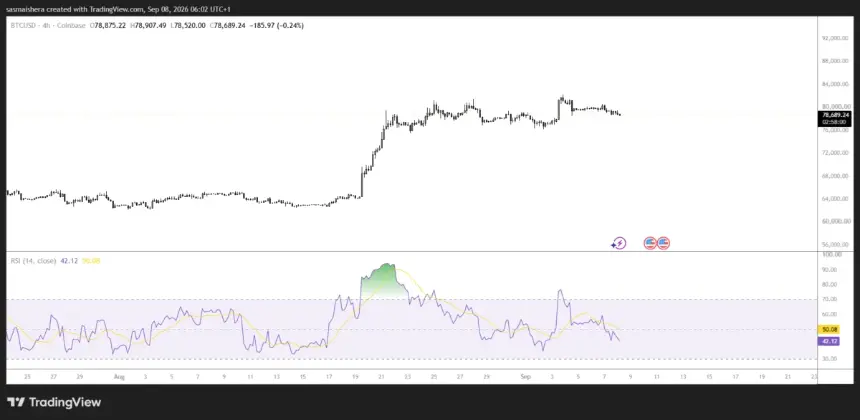 BITSTAMP:BTCUSD 4HChart