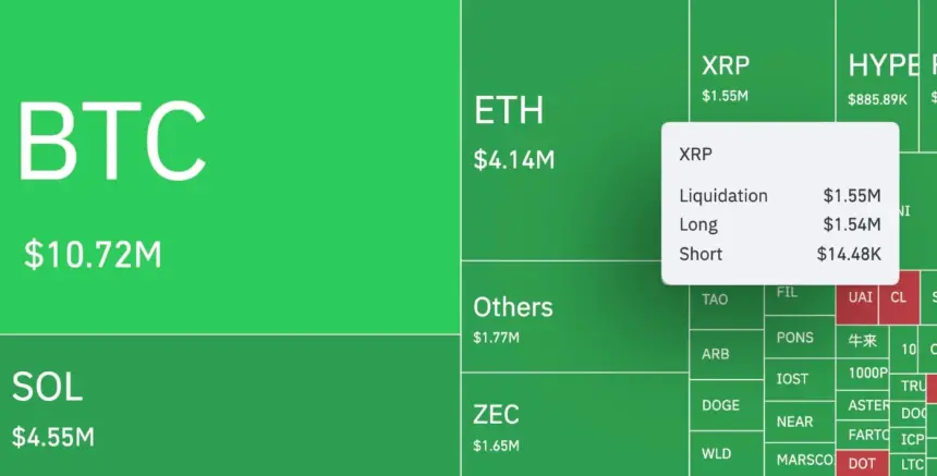 CoinGlass加密货币清算热力图,展示比特币、Solana、以太坊及XRP多空清算数据的弹窗