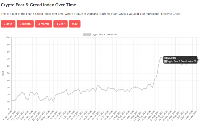 CRYPTO FEAR AND GREED INDEX