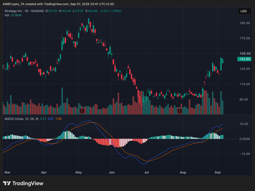 mstr stock price chart