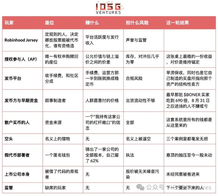 牌桌角色