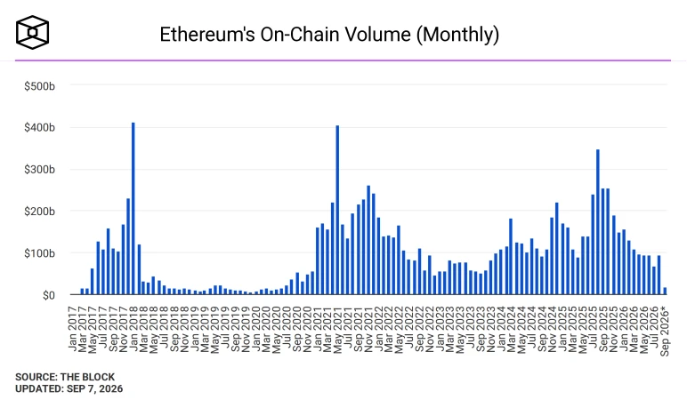 Ethereum Sets 2029 Quantum-Resistance Target, Prioritizes FOCIL and Frame Transactions in Hegotá Upgrade