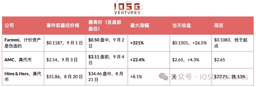 价格走势