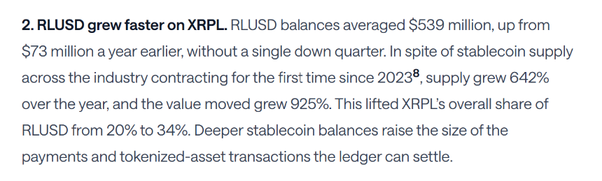 XRP Leverage Reset and $4.26B XRPL Asset Growth Signal Stronger Foundation