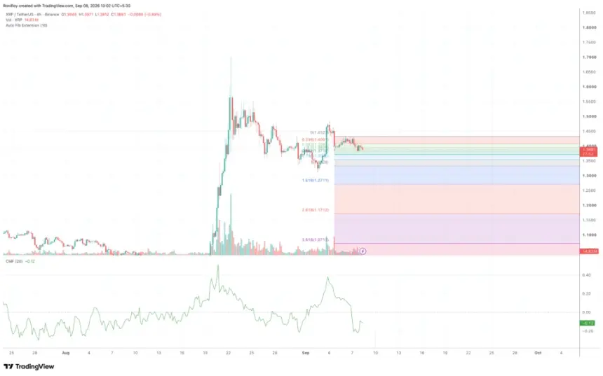 XRP 4-hour chart