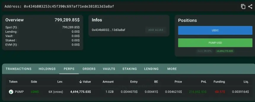 PUMP price chart