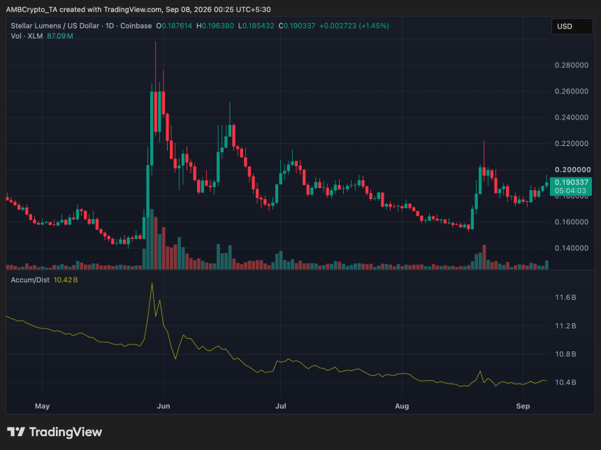 xlm crypto price chart