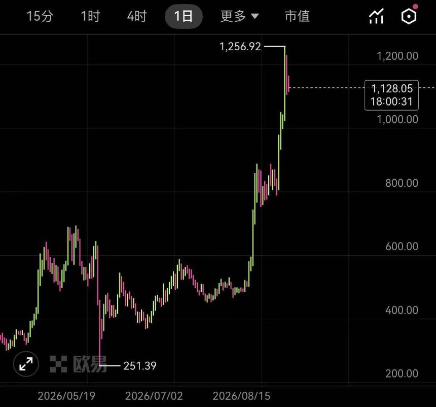 王纯细数Zcash黑历史，炮轰ZEC“德不配位”