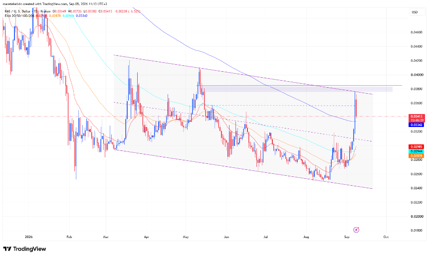 Kaspa price analysis