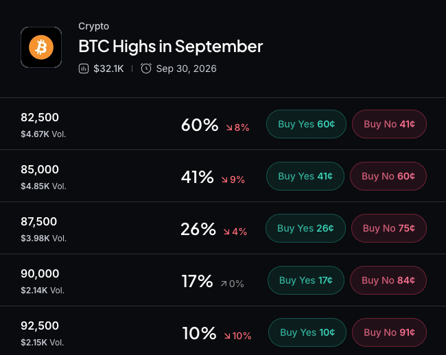 Myriad: How high will Bitcoin go in September? Click to make your prediction.