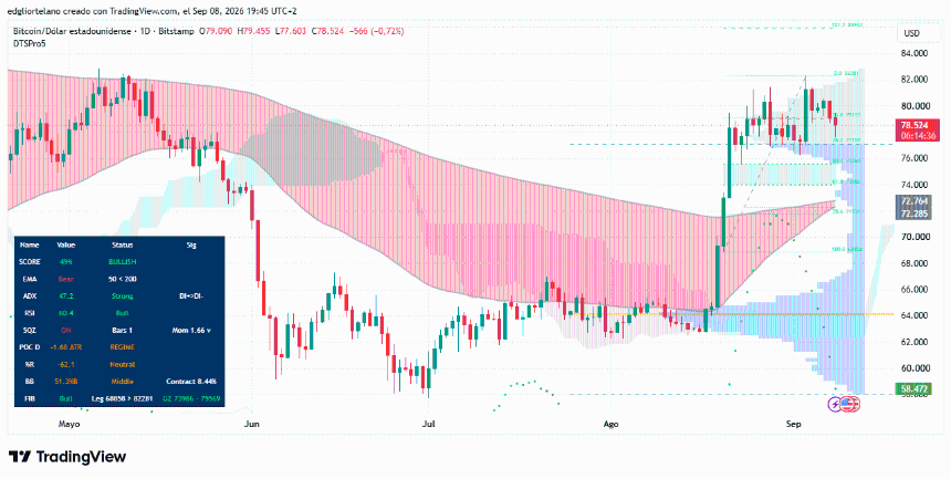 Bitcoin price data. Image: Tradingview