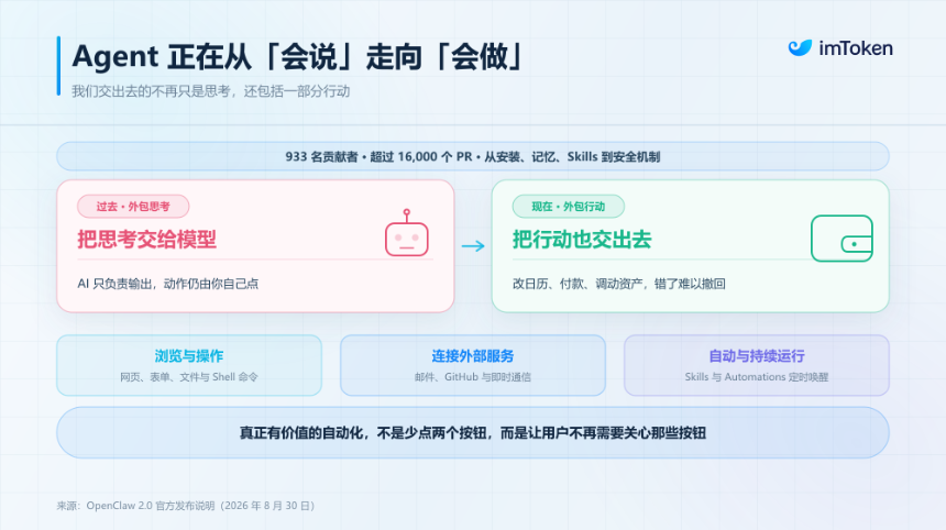 放权还是失控？Agent 自主时代，我们需要怎样的「可验证授权」？