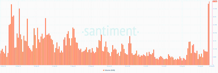 Kaspa Trading Volume