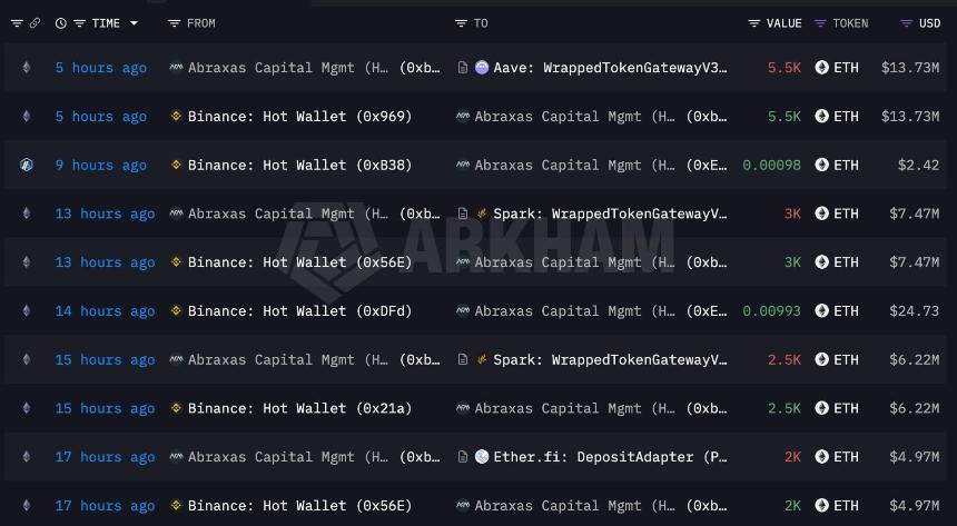 Abraxas Capital ETH purchases