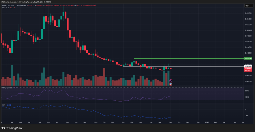 Flare 1-week Chart