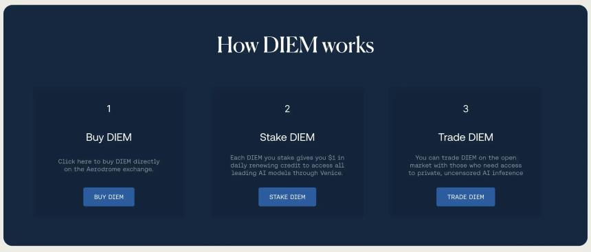 DIEM目标供给扩容计划