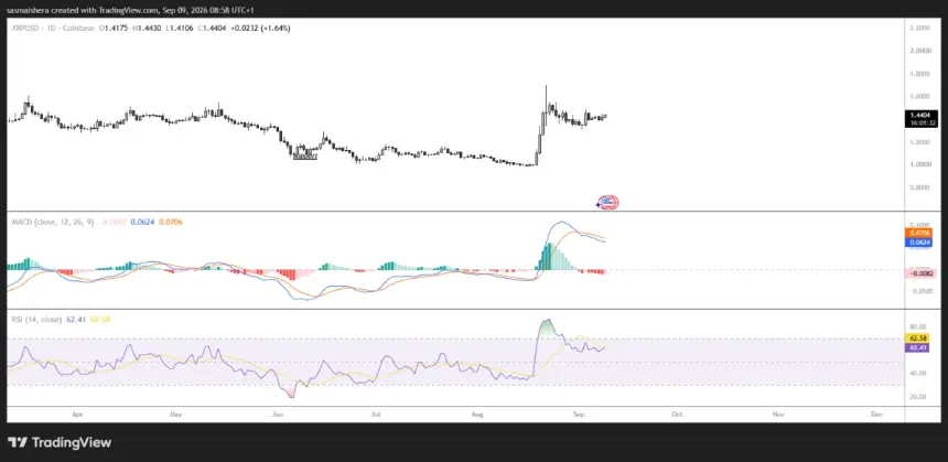 XRP/USD日线图