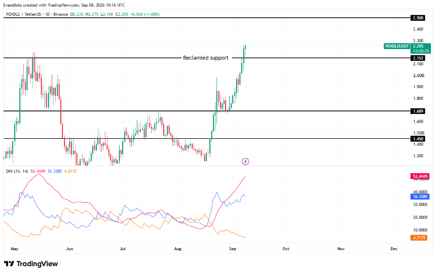PENDLE price action