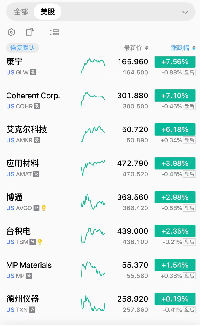 苹果发布会前夕蒸发百亿市值，果链八巨头却逆势暴涨？