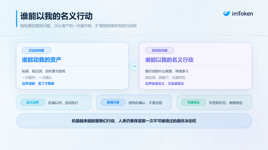 放权还是失控？Agent 自主时代，我们需要怎样的「可验证授权」？