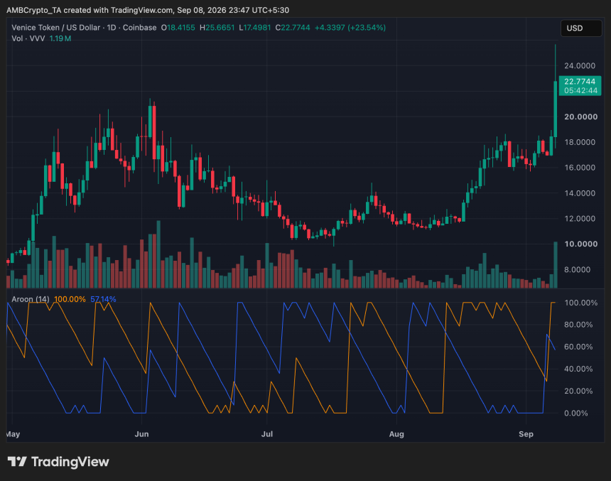 vvv crypto price chart