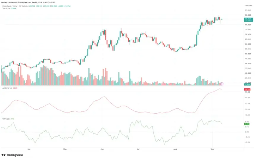 HYPEUSDT 1日价格图表