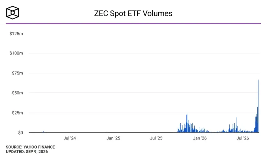 ZEC价格走势图