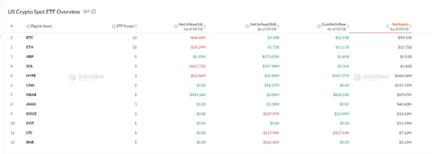 ETF Data