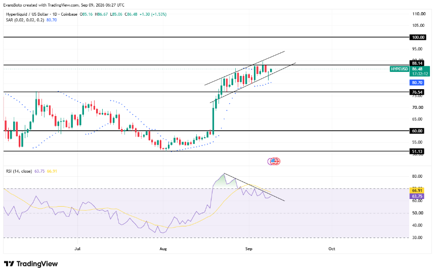 HYPE price action