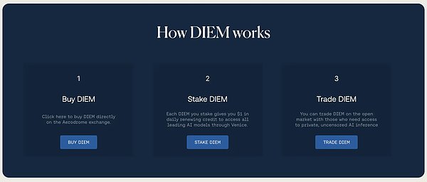VVV 与 DIEM 机制