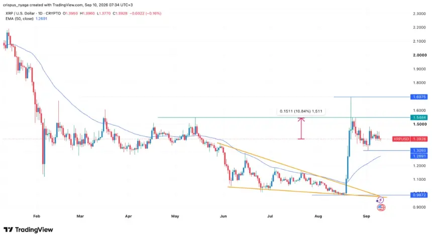 TradingView上的XRP价格图表
