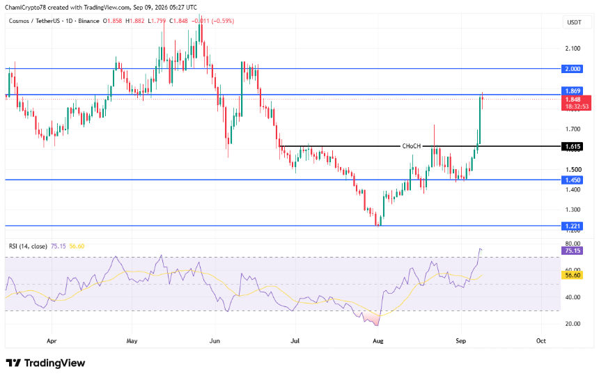 ATOM price action source: TradingView