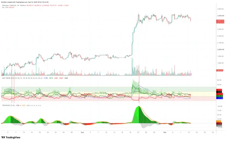COINBASE:ETHUSDT 4小时价格图