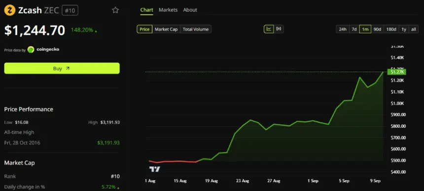 Altcoin Perpetual Leverage Flips Bitcoin for First Time Since 2024, Echoing Pre-Crash Pattern