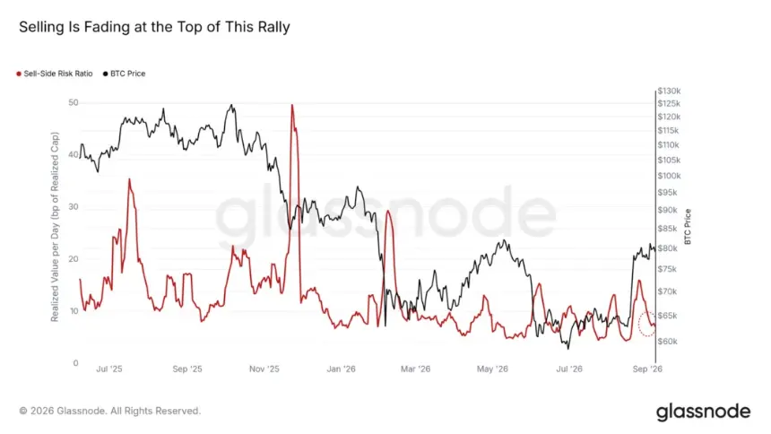 Bitcoin SSRR data